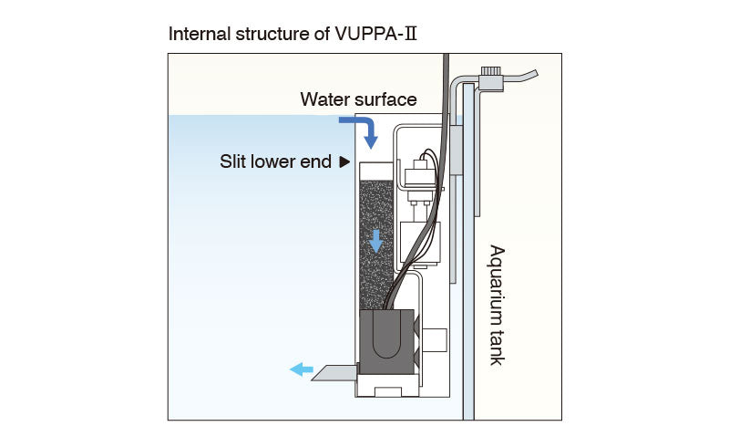 VUPPA-II(Water Surface Extractor)